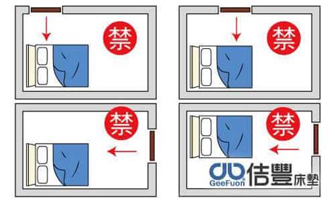 床頭擺位|房間風水－床位的12種擺放禁忌與破解方法 (附圖)